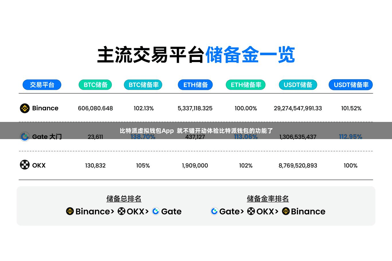比特派虚拟钱包App  就不错开动体验比特派钱包的功能了