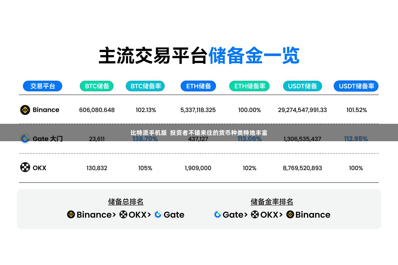 比特派手机版  投资者不错来往的货币种类特地丰富
